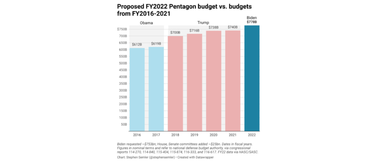 Pentagon Budget - Stephen Semler