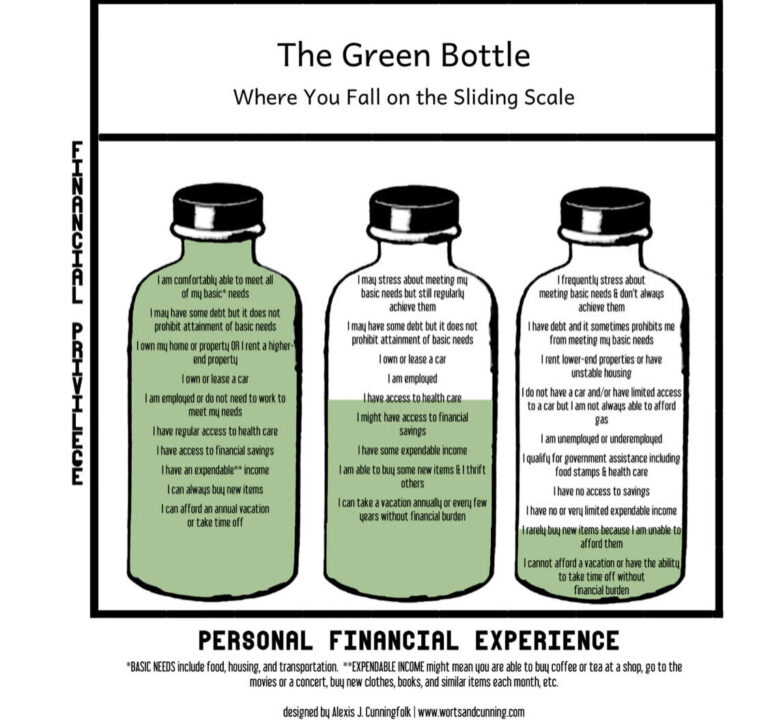 Green Bottle